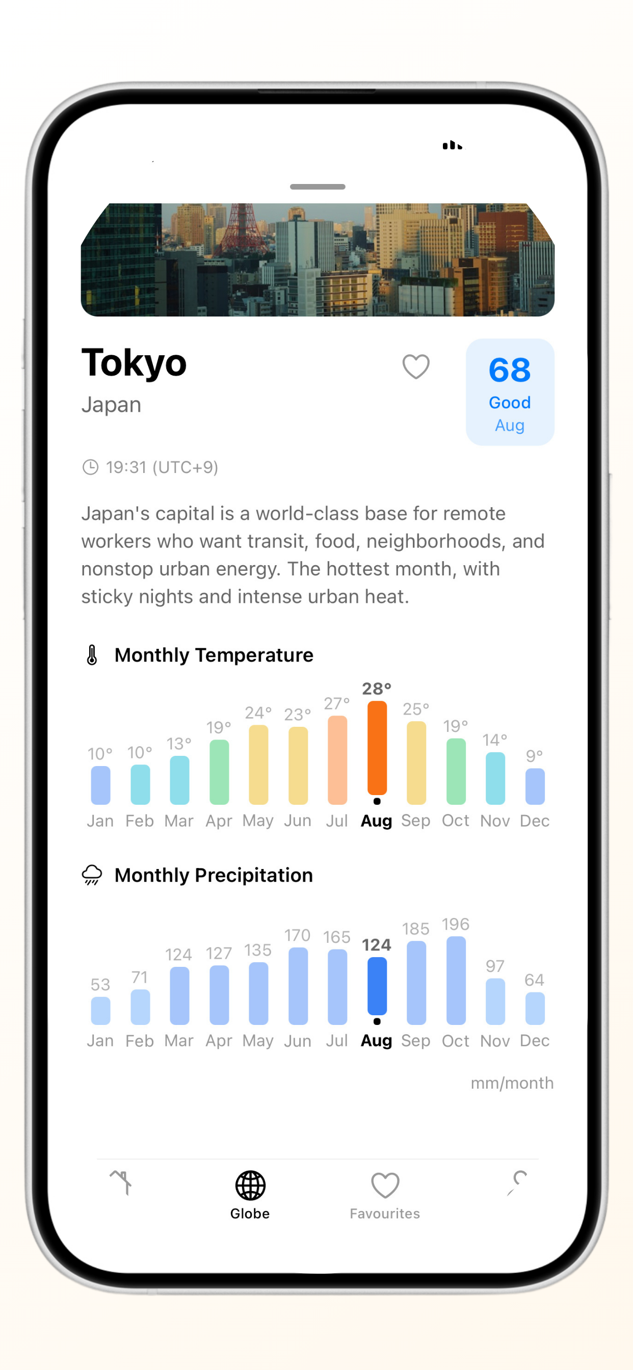 Tokyo city detail page showing monthly temperature and precipitation charts